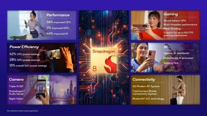 So sánh Snapdragon 8 Gen 5 và Snapdragon 8 Elite Gen 5 về hiệu năng GPU