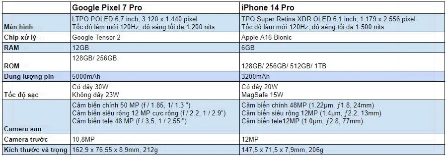 bang-so-sanh-piexel-7-pro-va-iphone-14-pro-xtmobile
