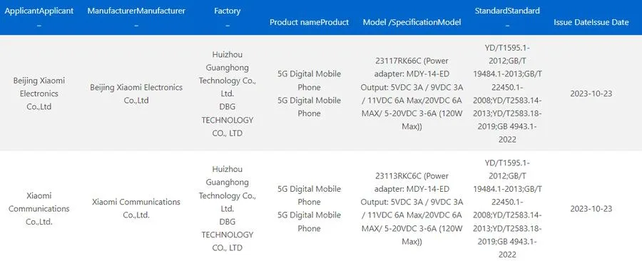 Redmi K70 Pro trên chứng nhận 3C