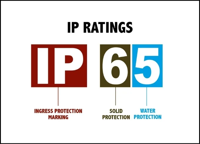 Chuẩn IP là gì