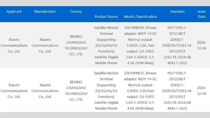Xiaomi 15 Ultra đạt chứng nhận 3C tại Trung Quốc, có thể ra mắt sớm hơn vào tháng 01/2025