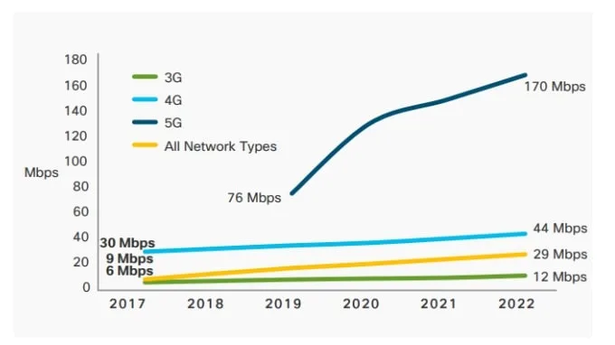 IoT giúp kết nối mọi thứ trơn tru, dễ dàng