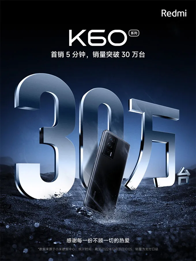 Chỉ trong 5 phút, Redmi K60 series đã bán được 300.000 chiếc