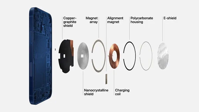 Apple đã chính thức cho biết rằng cụm nam châm ở mặt lưng để hỗ trợ sạc không dây MagSafe