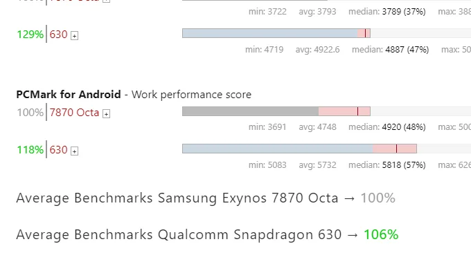 hiệu năng Galaxy J6 2018 và Nokia 6 2018 - xtmobile