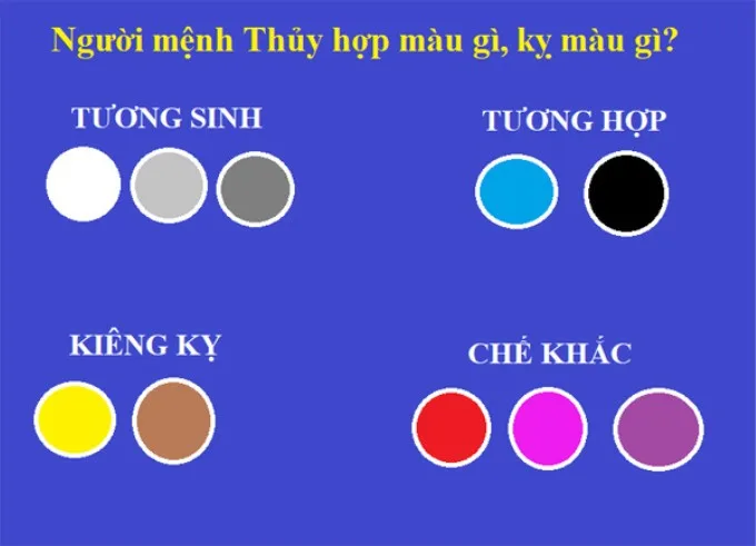 Người mệnh Thủy hợp màu gì