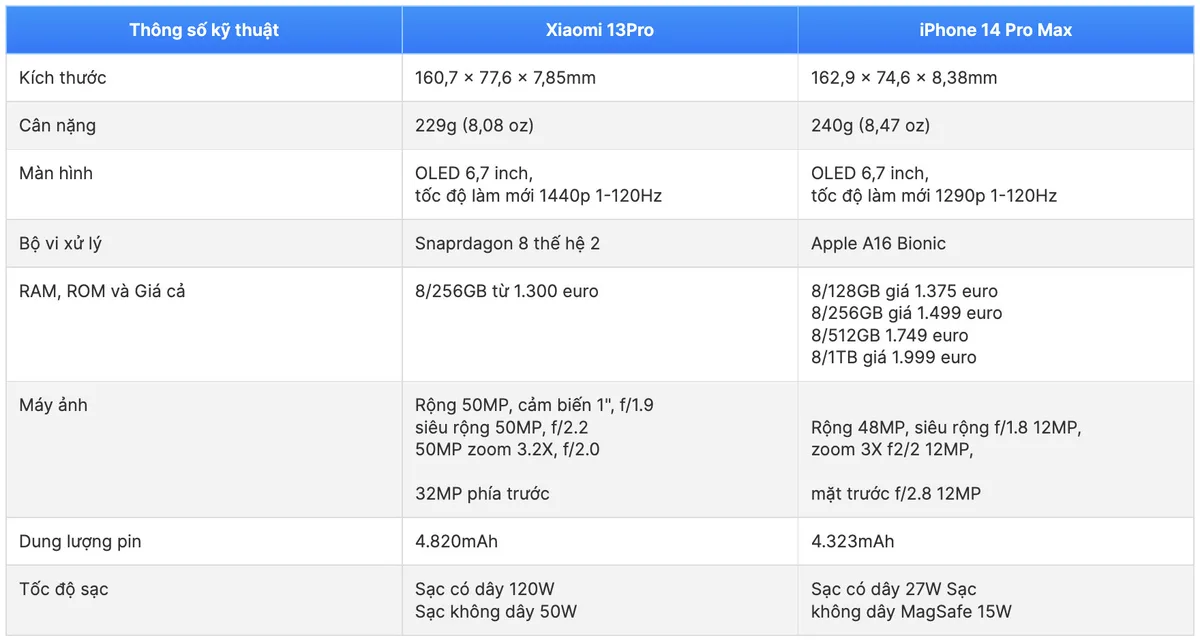 so-sanh-xiaomi-13-pro-va-iphone-14-pro-max-xtmobile