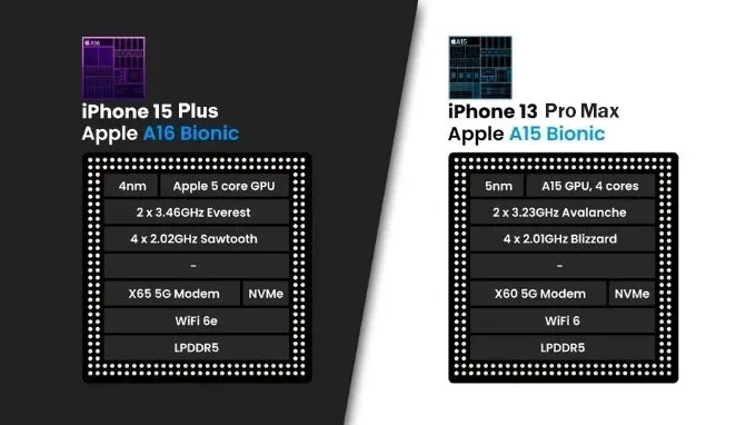 So sánh chip xử lý iPhone 15 Plus và iPhone 13 Pro Max