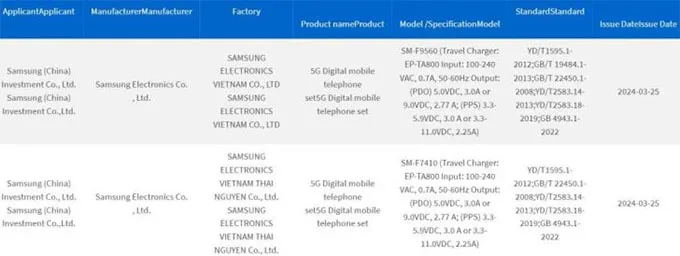 Galaxy Z Fold 6 và Flip 6: Nâng cấp mạnh mẽ nhưng tốc độ sạc gây tranh cãi