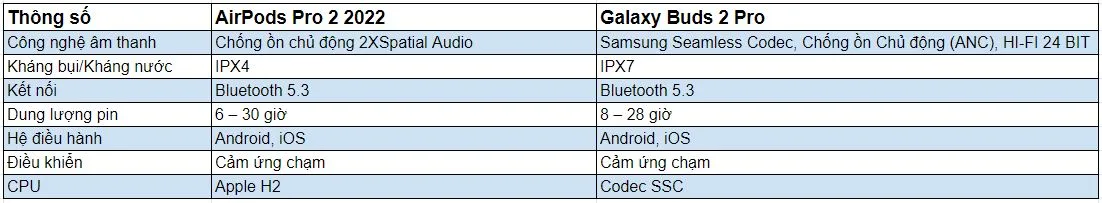 so-sanh-thong-so-airpods-pro-2-va-galaxy-buds-2-pro-xtmobile