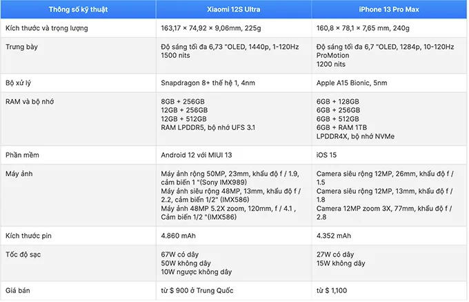 So sánh thông số cấu hình Xiaomi 12S Ultra và iPhone 13 Pro Mac