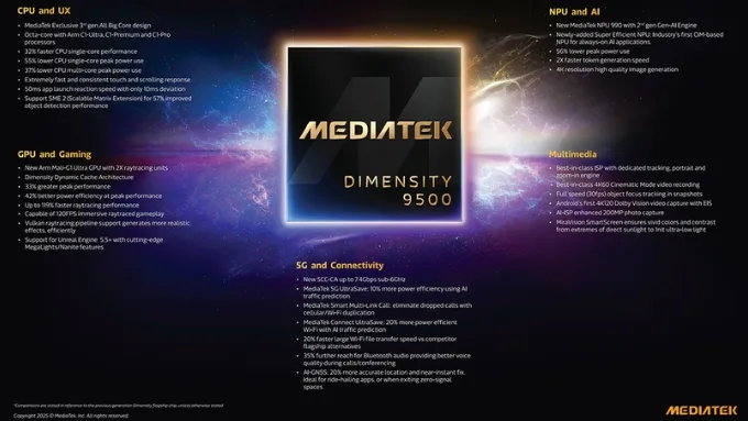 Dimensity 9500 được trang bị GPU Mali-G1 Ultra MP12, đánh dấu sự nâng cấp rõ rệt về năng lực xử lý đồ họa so với thế hệ trước