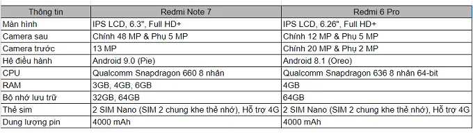 So sánh cấu hình của Redmi Note 7 và Redmi 6 Pro