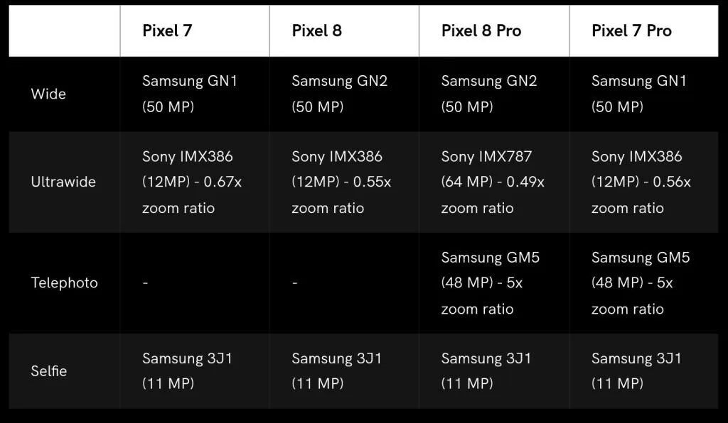 So sánh thông số của Google Pixel 8 và Pixel 7