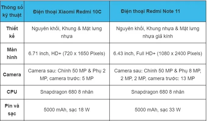 Redmi Note 11 và Redmi 10C đều được Xiaomi trang bị đầy đủ hệ thống camera trước và sau hiện đại