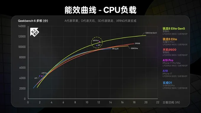 Hiệu năng CPU: Bước nhảy vọt về tốc độ và hiệu quả