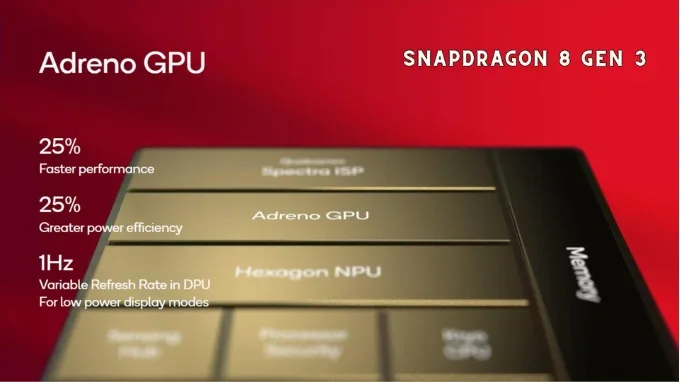 GPU