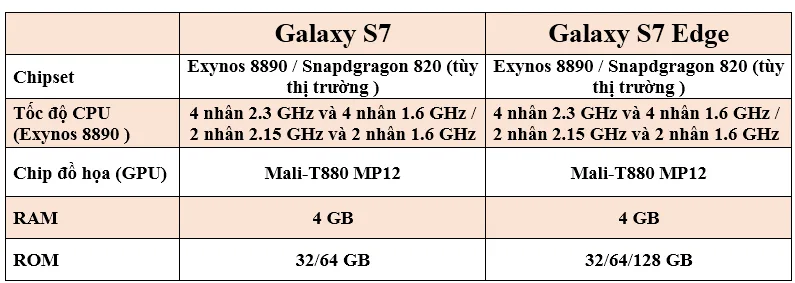 galaxy-s7-s7E