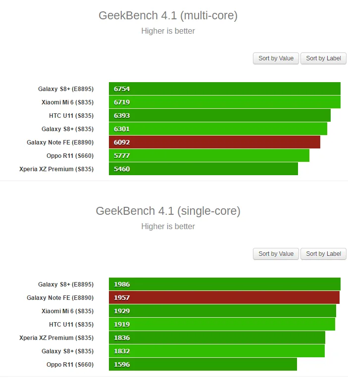 geekbench