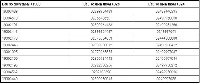 Danh sách những số điện thoại lừa đảo mới nhất hiện nay