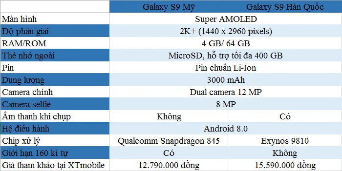 bang-so-sanh-XTmobile