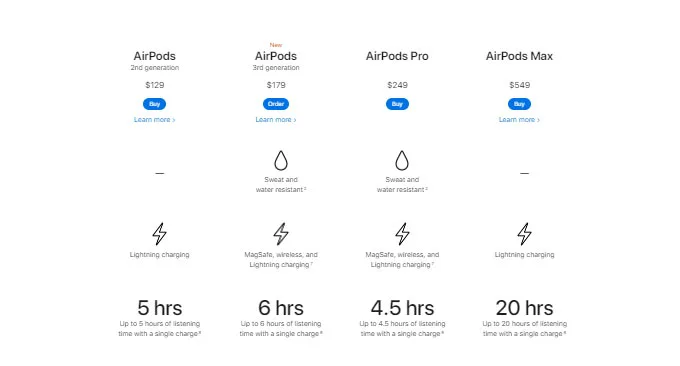 thời gian sử dụng airpods