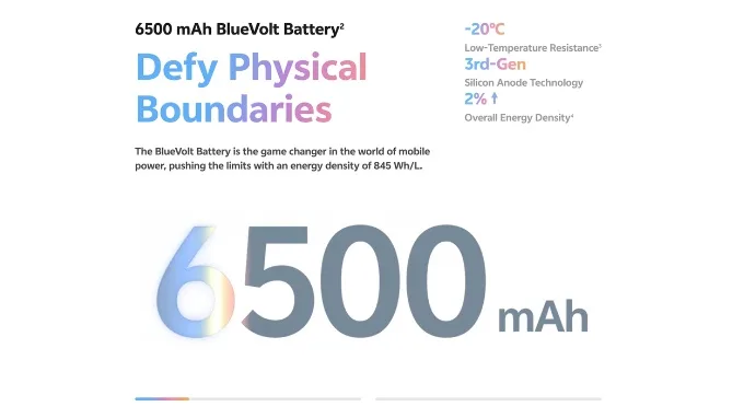 Về pin, vivo X200 FE được trang bị viên pin 6.500 mAh với công nghệ Silicon-Carbon thế hệ 3