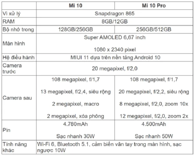 Bảng so sánh thông số giữa 2 mẫu flagship của Xiaomi