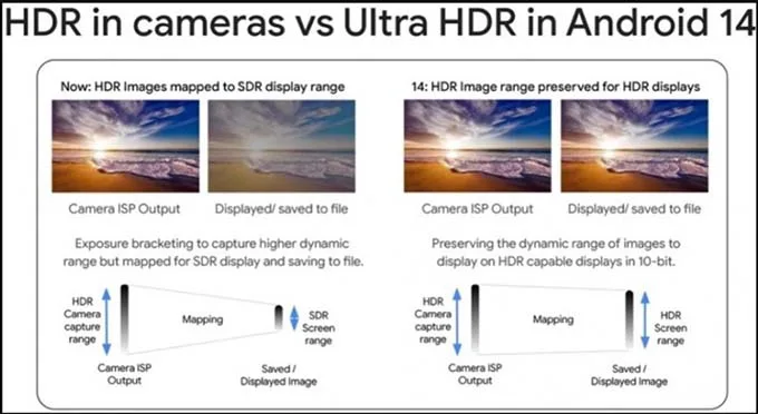 Tính năng Ultra HDR trên Android 14
