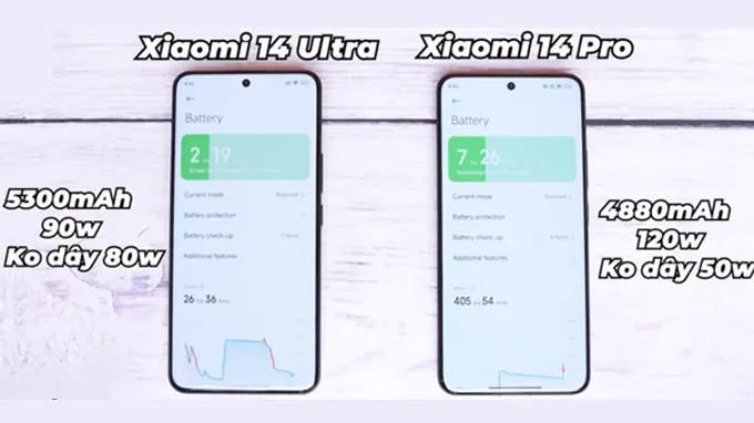So sánh dung lượng pin Xiaomi 14 Pro và Xiaomi 14 Ultra