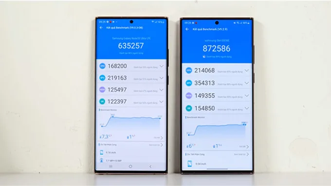 Snapdragon 8 Gen 1 trên Galalaxy S22 Ultra quá mạnh mẽ