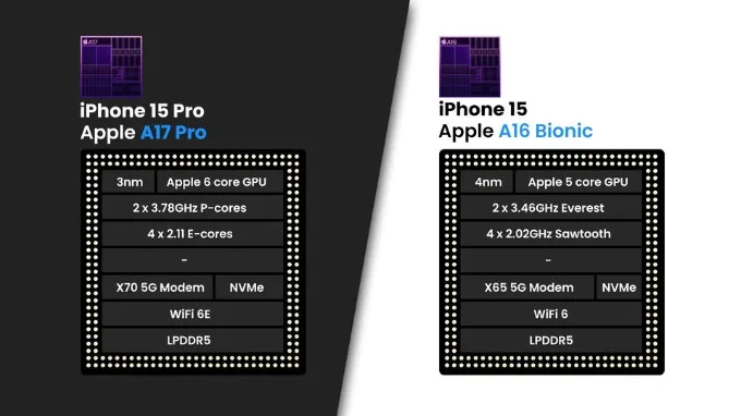 Bộ xử lý A17 Pro và A16 Bionic