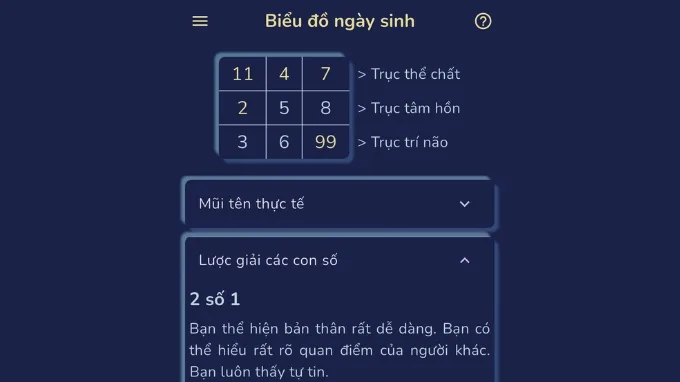 Biểu đồ ngày sinh