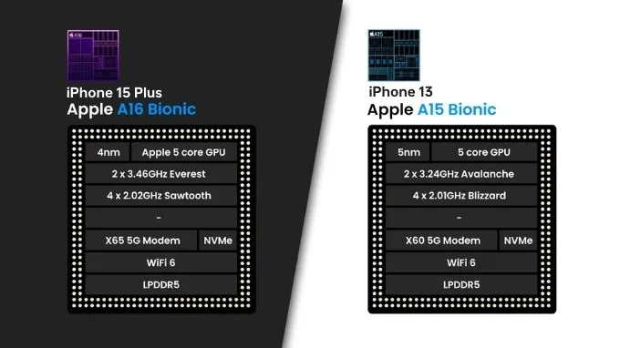 Bộ vi xử lý A16 Bionic và A15 Bionic