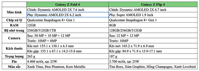So sánh thông số kỹ thuật Galaxy Z Fold 4 và Galaxy Z Flip 4