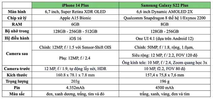 So sánh thông số kỹ thuật iPhone 14 Plus và Galaxy S22 Plus