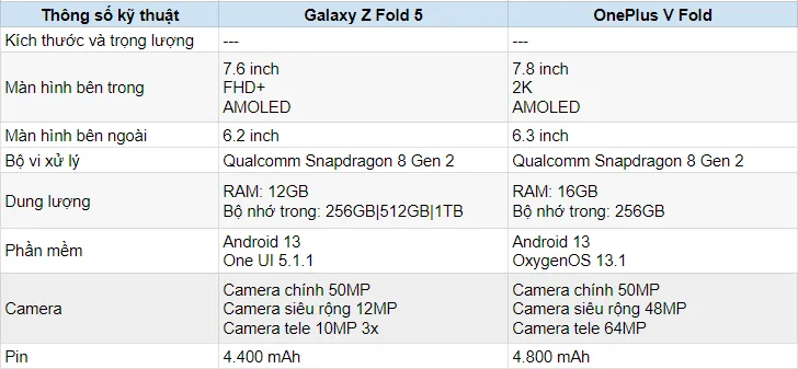 Thông số so sánh giữa Galaxy Z Fold 5 và Oneplus V Fold