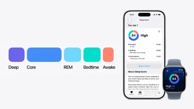 iOS 26.2 còn có sự thay đổi trong cách hiển thị của Sleep Score