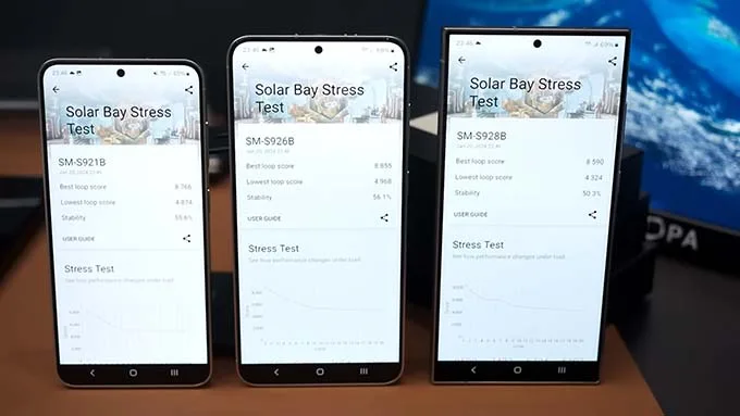 3DMark Solar Bay