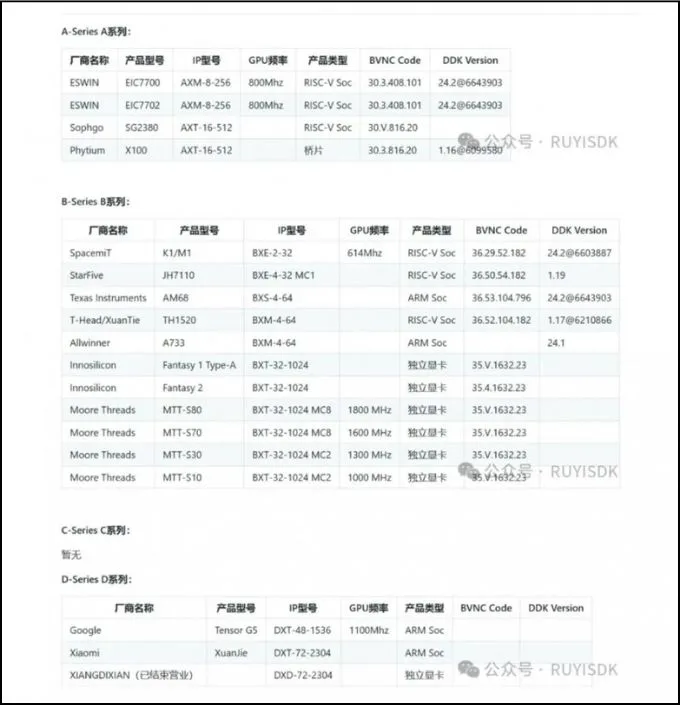GPU của Google Pixel 10 có thể đến từ Imagination