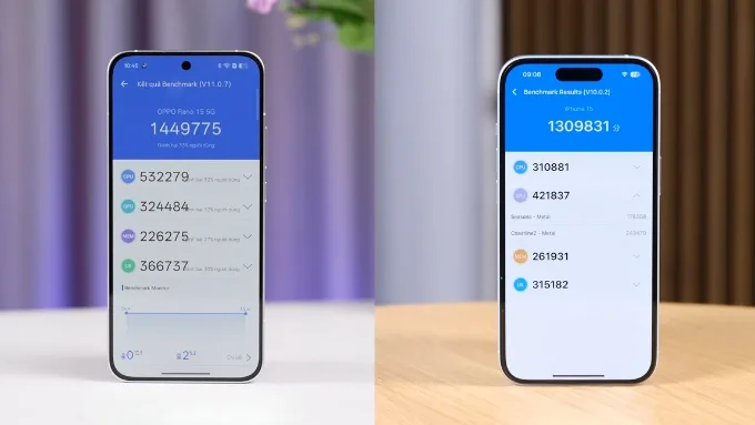 iPhone 15 chiếm ưu thế về sức mạnh xử lý, trong khi OPPO Reno15 phù hợp với người dùng yêu thích hệ sinh thái Android