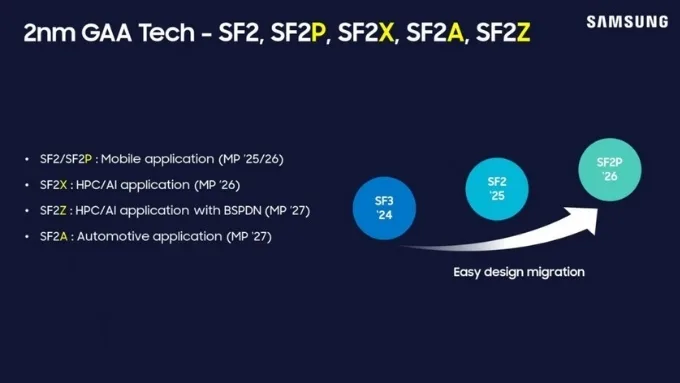 Samsung xác nhận Exynos 2600 là chip 2nm đầu tiên trên thị trường