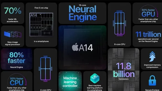 cấu hình iPhone 12 mini và iPhone SE 2020 có sự chênh lệch rõ ràng