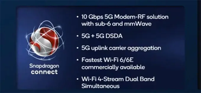 Snapdragon 8 Gen 1 và 8+ Gen 1 sở hữu modem Snapdragon X65 5G mới