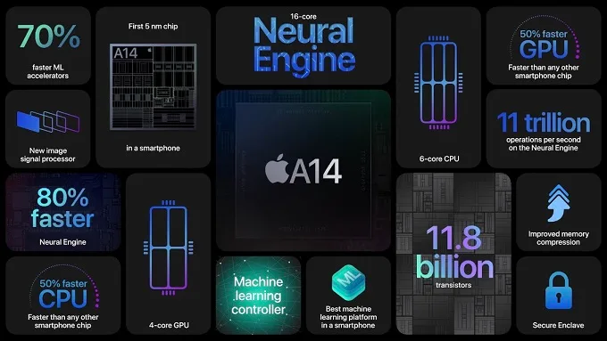 Con chip Apple A14 Bionic trang bị trên iPhone 12 Pro và 12 Pro Max được phát triển trên tiến trình 5nm