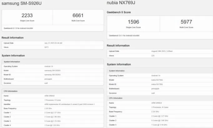 Điểm chuẩn Geekbench của Galaxy S24 Plus và Nubia