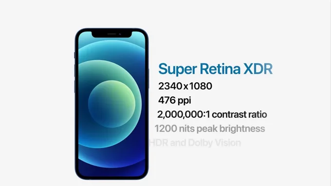 So sánh kích thước màn hình iPhone 12 series