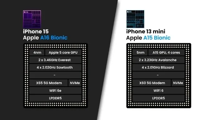 Bộ vi xử lý A16 Bionic và A15 Bionic