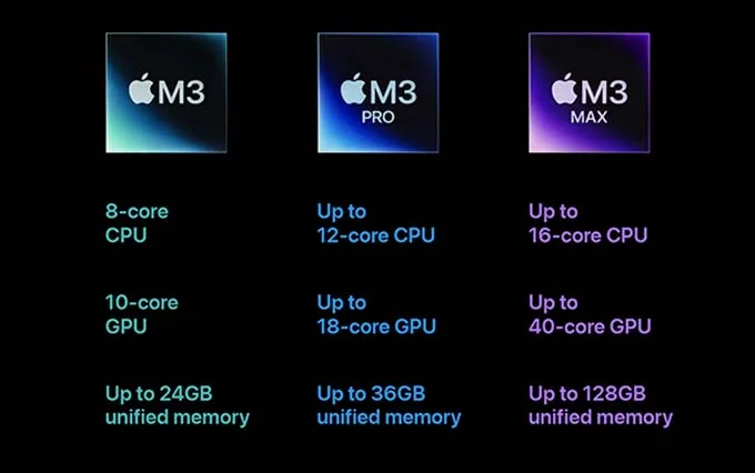 Cấu hình chip Apple M3 Series mạnh mẽ