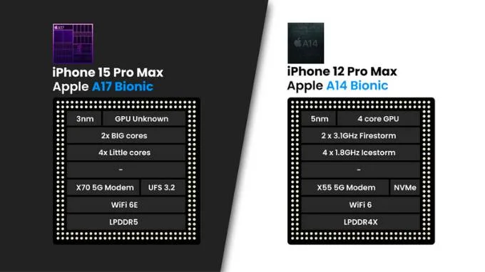 So sánh bộ vi xử lý trên iPhone 15 Pro Max và iPhone 12 Pro Max